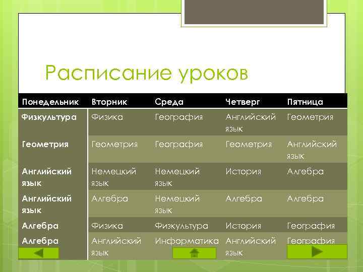 Расписание уроков Понедельник Вторник Среда Четверг Пятница Физкультура Физика География Английский язык Геометрия География