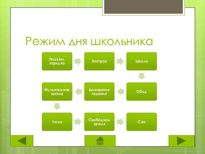 Режим дня школьника Подъем, зарядка Завтрак Школа Музыкальная школа Домашнее задание Обед Ужин Свободное