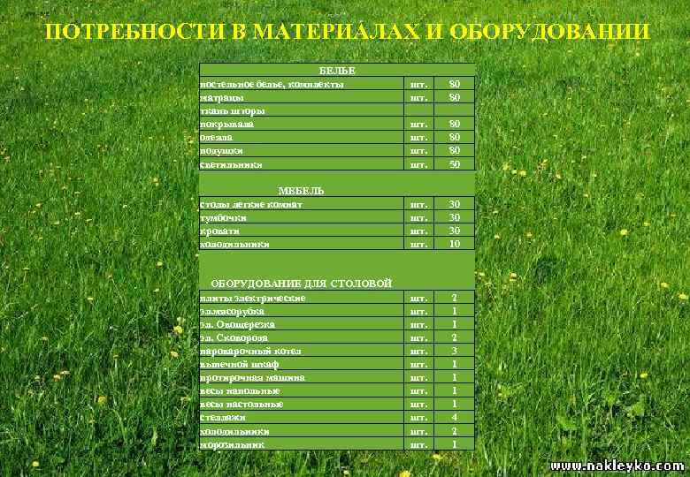 ПОТРЕБНОСТИ В МАТЕРИАЛАХ И ОБОРУДОВАНИИ БЕЛЬЕ постельное белье, комплекты матрацы ткань шторы покрывала одеяла