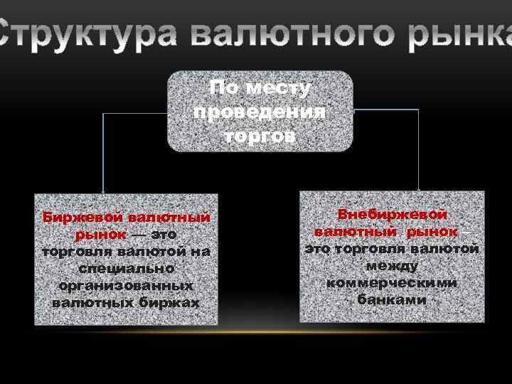 По месту проведения торгов Биржевой валютный рынок — это торговля валютой на специально организованных