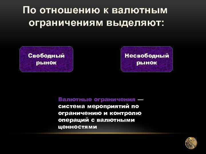 По отношению к валютным ограничениям выделяют: Свободный рынок Несвободный рынок Валютные ограничения — система