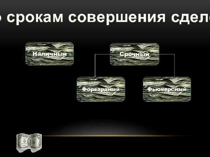 о срокам совершения сдело Наличный Срочный Форвардный Фьючерсный 