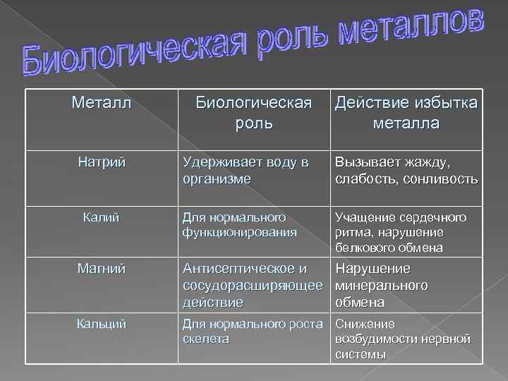 Выберите из списка основные характеристики растровых изображений не масштабируемость