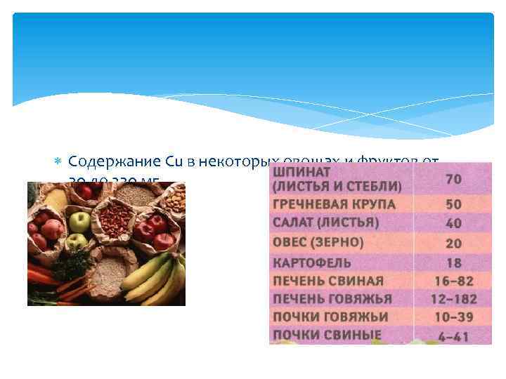  Содержание Cu в некоторых овощах и фруктов от 30 до 230 мг. 
