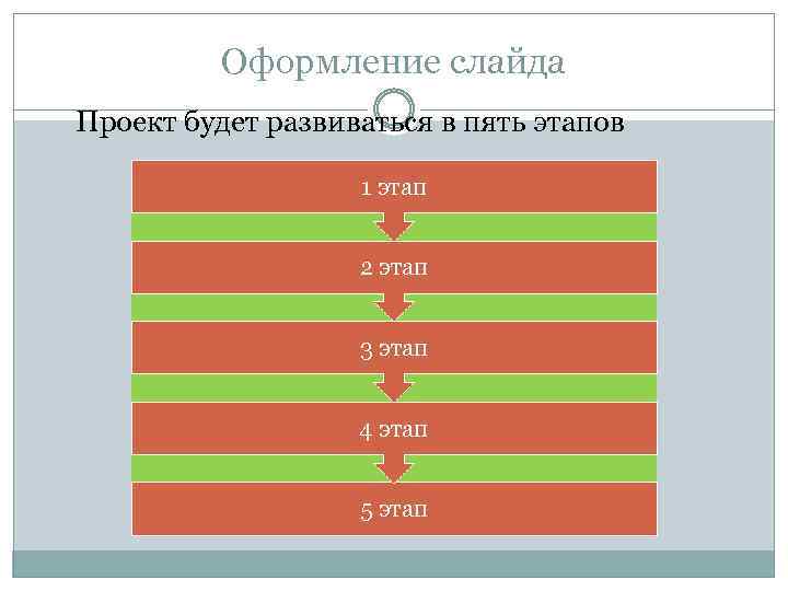 Оформление слайда Проект будет развиваться в пять этапов 1 этап 2 этап 3 этап