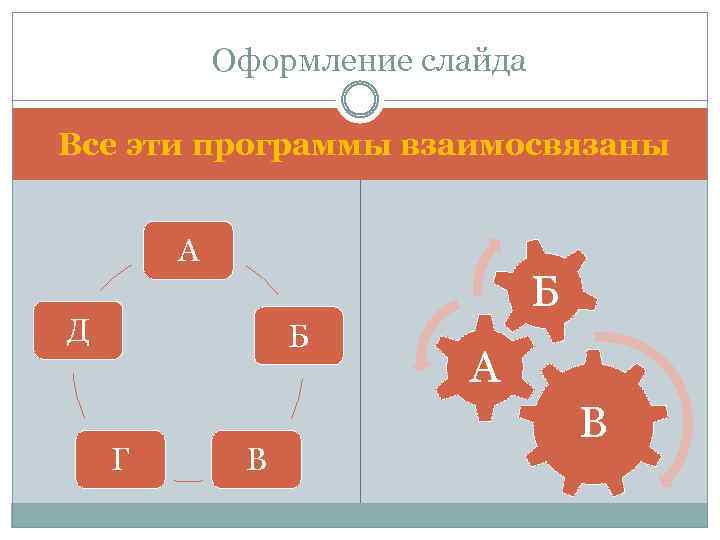 Оформление слайда Все эти программы взаимосвязаны А Б Д Б Г В А В