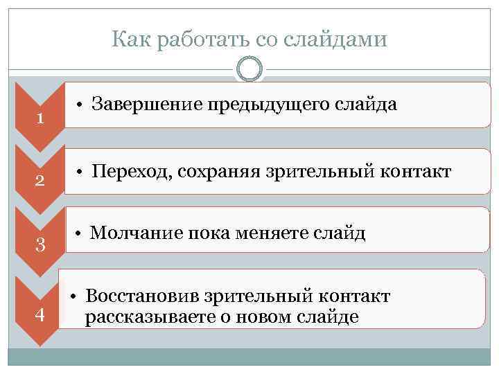 Как работать со слайдами 1 • Завершение предыдущего слайда 2 • Переход, сохраняя зрительный