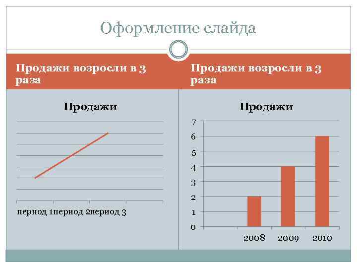 Раз продать