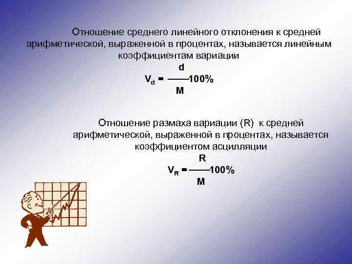 Отношение среднего линейного отклонения к средней арифметической, выраженной в процентах, называется линейным коэффициентам вариации