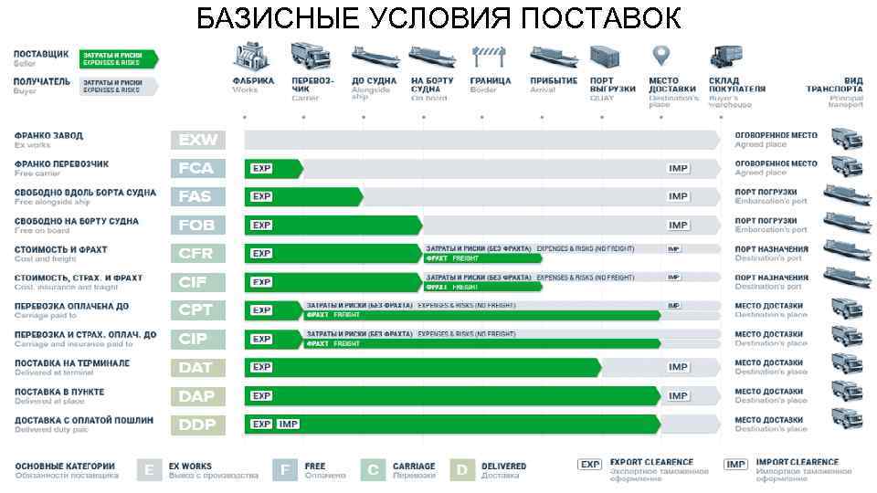 БАЗИСНЫЕ УСЛОВИЯ ПОСТАВОК 