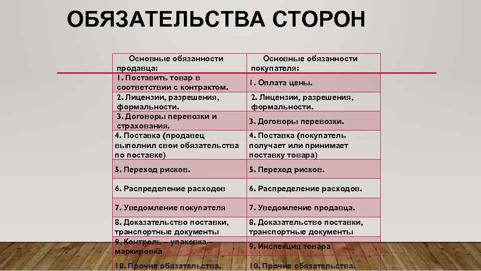 Каковы обязанности продавца при продаже товаров по образцам