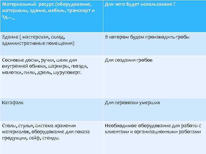 Материальный ресурс (оборудование, материалы, здание, мебель, транспорт и тд…_ Для чего будет использовано ?