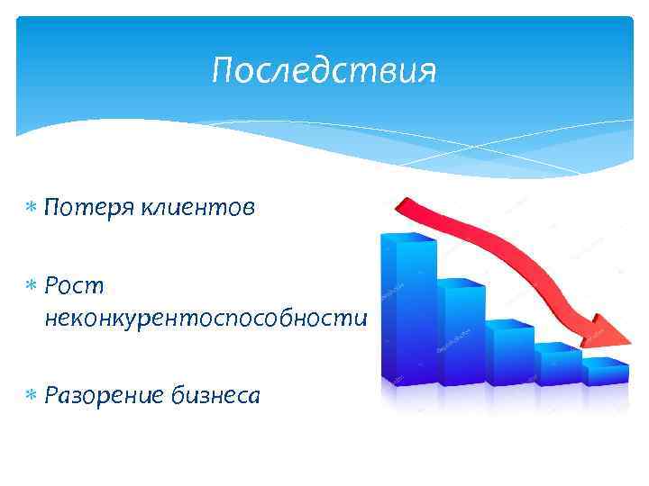 Последствия Потеря клиентов Рост неконкурентоспособности Разорение бизнеса 