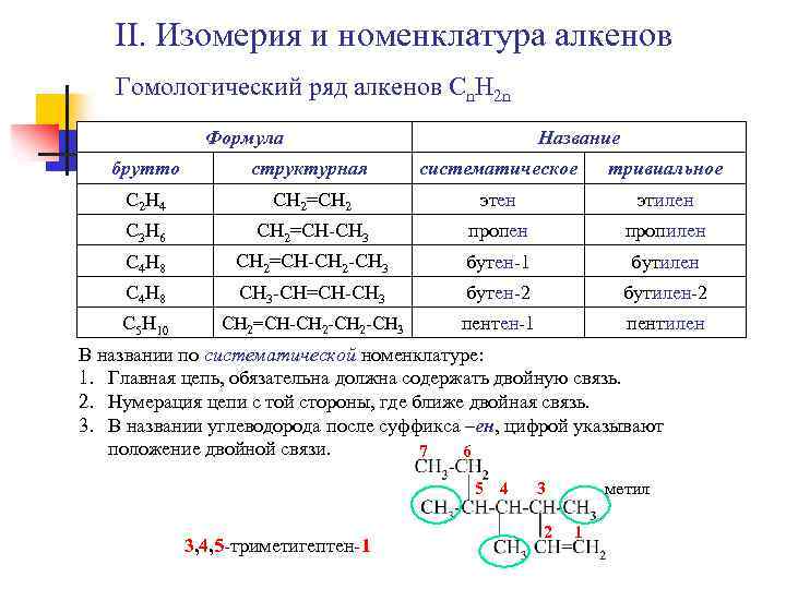 II. Изомерия и номенклатура алкенов Гомологический ряд алкенов Сn. H 2 n Формула Название