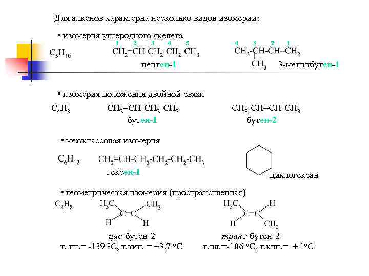 Для алкенов характерна несколько видов изомерии: • изомерия углеродного скелета 1 2 3 4