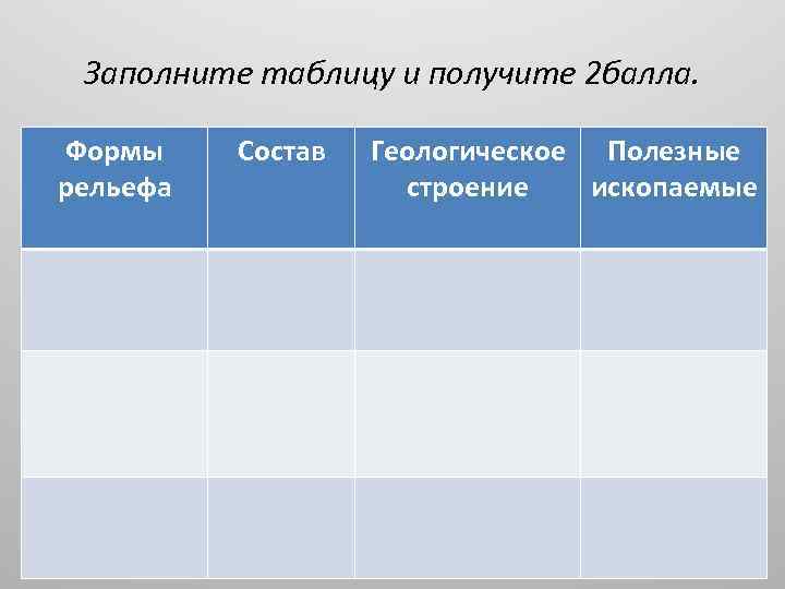 Заполните таблицу и получите 2 балла. Формы рельефа Состав Геологическое Полезные строение ископаемые 