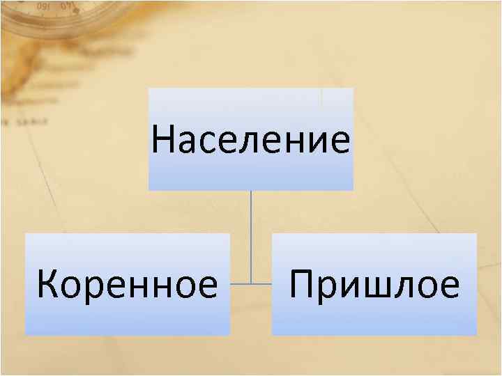 Население Коренное Пришлое 