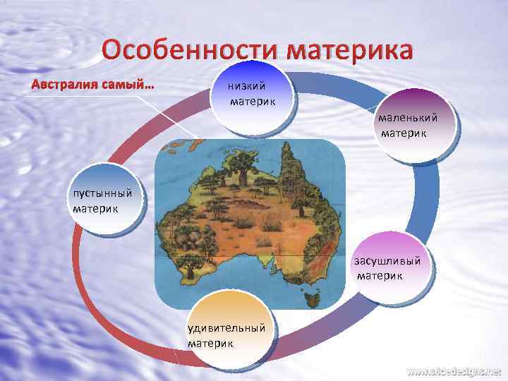 География 5 класс австралия. Особенности материка Австралия. Интересные факты о материке Австралия. Самый интересный материк.