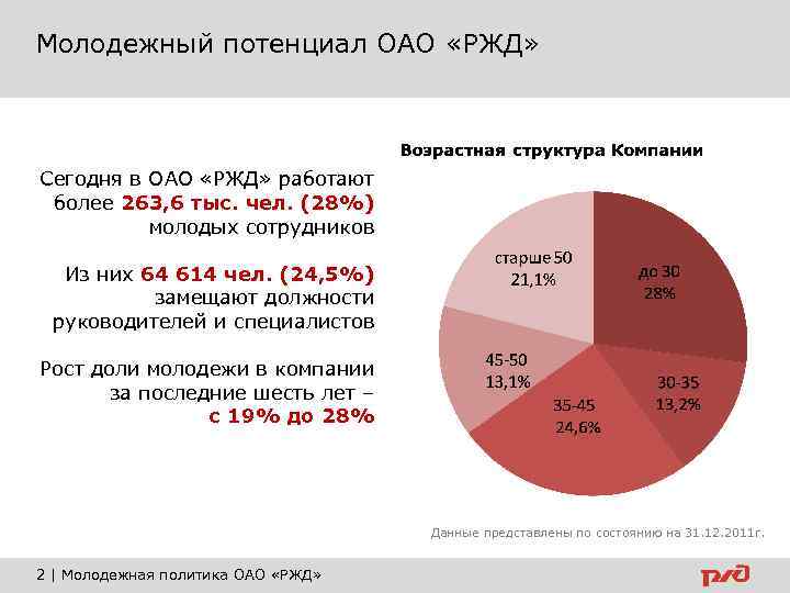 Оао ржд сдо что лежит в основе теории поколений