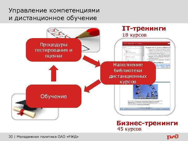 Карта молодежная ржд