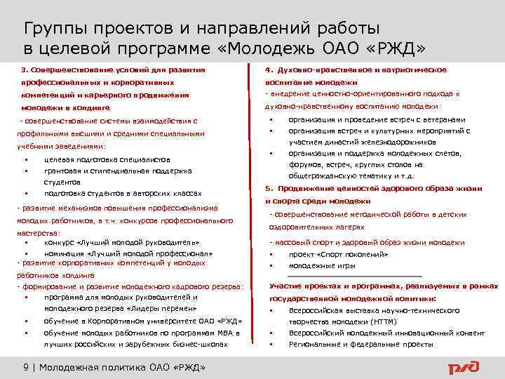 Группы проектов и направлений работы в целевой программе «Молодежь ОАО «РЖД» 3. Совершенствование условий
