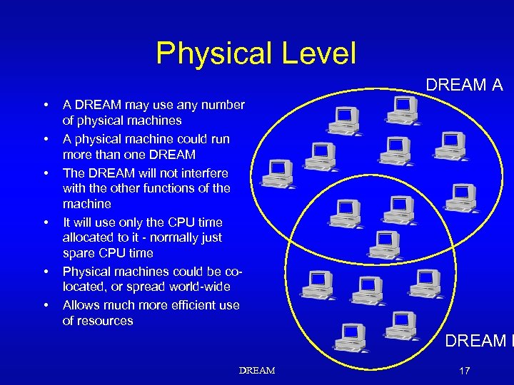 Physical Level DREAM A • • • A DREAM may use any number of