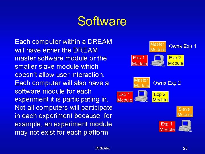 Software Each computer within a DREAM will have either the DREAM master software module
