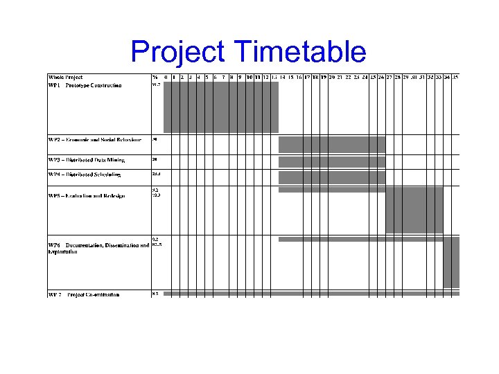 Project Timetable DREAM 27 