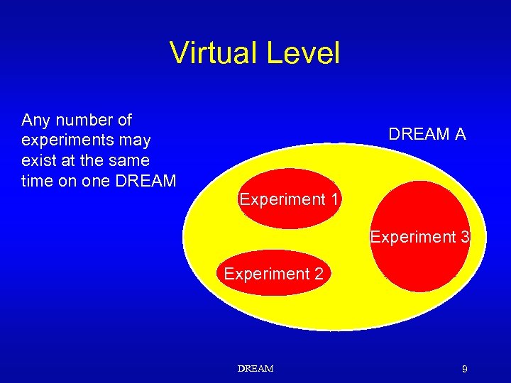 Virtual Level Any number of experiments may exist at the same time on one