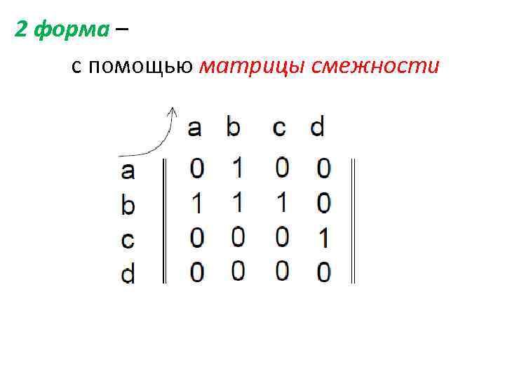 2 форма – с помощью матрицы смежности 