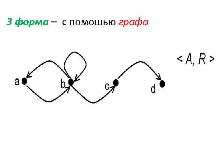 3 форма – с помощью графа 