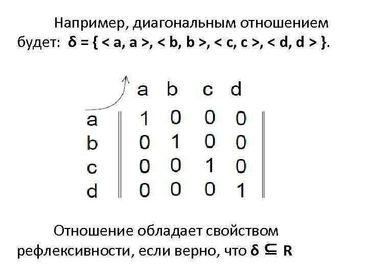 Например, диагональным отношением будет: δ = { < a, a >, < b, b