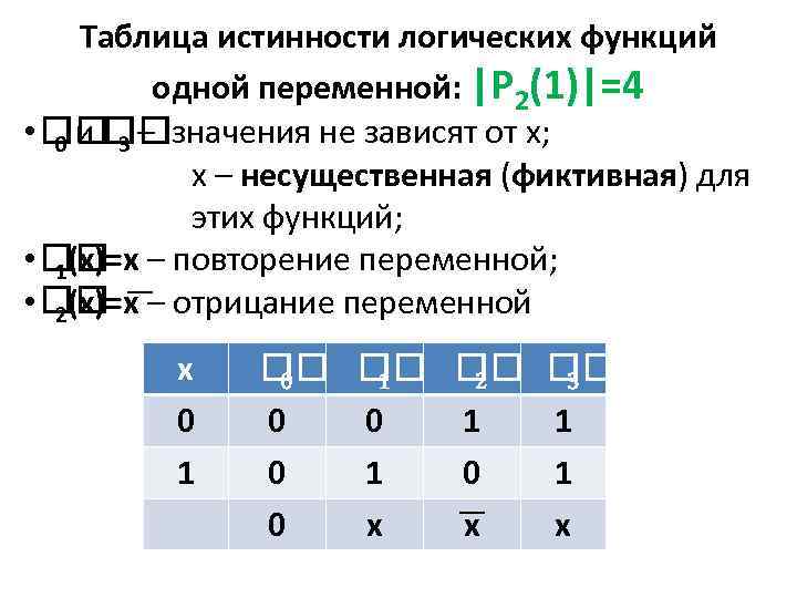 Таблица истинности логических функций одной переменной: |P 2(1)|=4 • 3 – значения не зависят