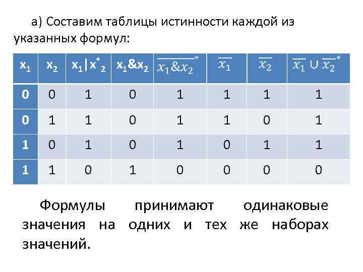 Какой функции соответствует таблица истинности