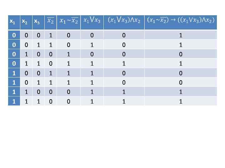 x 1 x 2 x 3 0 0 1 1 0 1 0 1