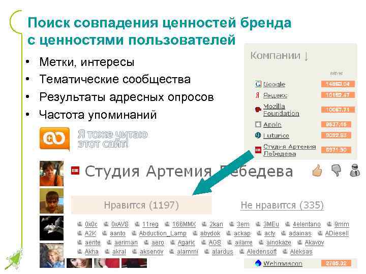Поиск совпадения ценностей бренда с ценностями пользователей • • Метки, интересы Тематические сообщества Результаты