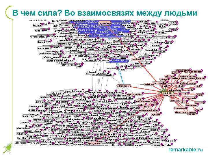 В чем сила? Во взаимосвязях между людьми remarkable. ru 