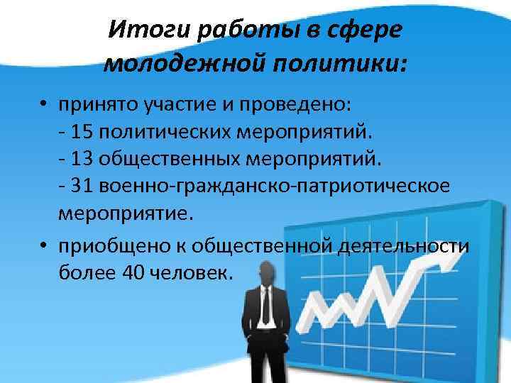 Итоги работы в сфере молодежной политики: • принято участие и проведено: - 15 политических