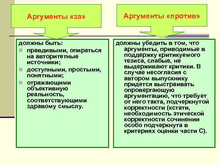 Аргументы «за» должны быть: n правдивыми, опираться на авторитетные источники; n доступными, простыми, понятными;