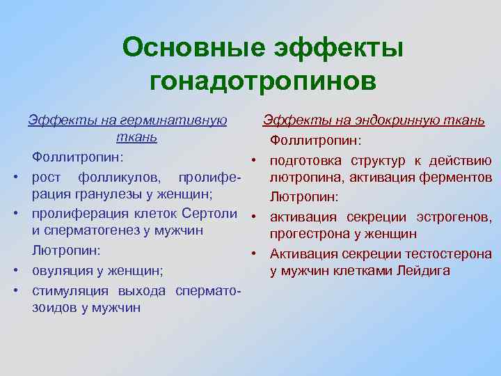 Основные эффекты гонадотропинов • • Эффекты на герминативную Эффекты на эндокринную ткань Фоллитропин: •