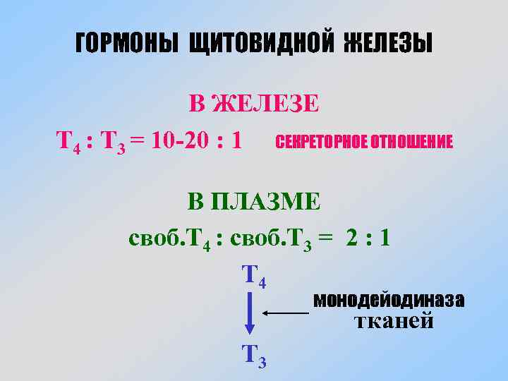 ГОРМОНЫ ЩИТОВИДНОЙ ЖЕЛЕЗЫ В ЖЕЛЕЗЕ Т 4 : Т 3 = 10 -20 :