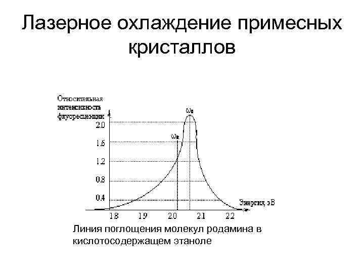 Лазерное охлаждение примесных кристаллов Линия поглощения молекул родамина в кислотосодержащем этаноле 