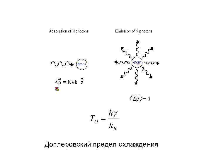 Доплеровский предел охлаждения 