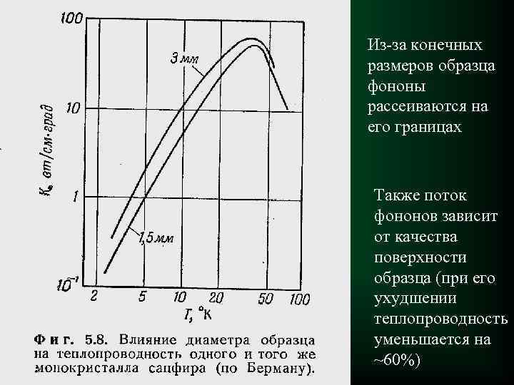 Из-за конечных размеров образца фононы рассеиваются на его границах Также поток фононов зависит от