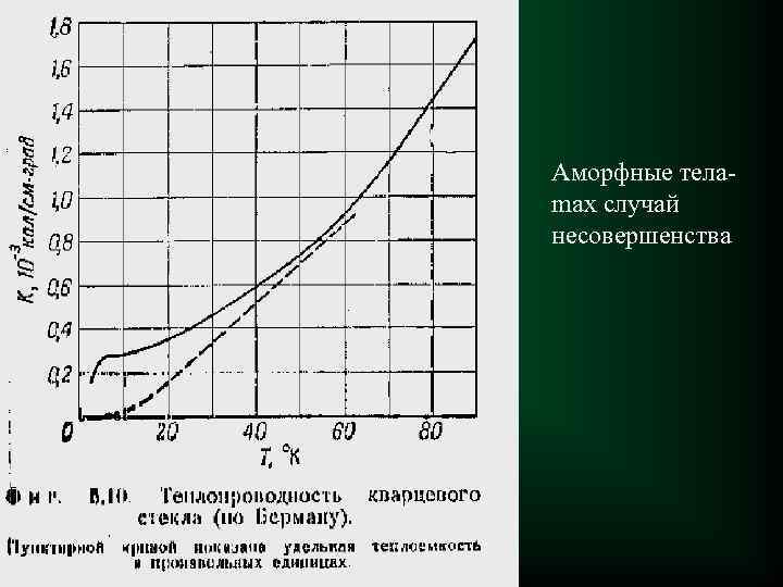 Аморфные телаmax случай несовершенства 