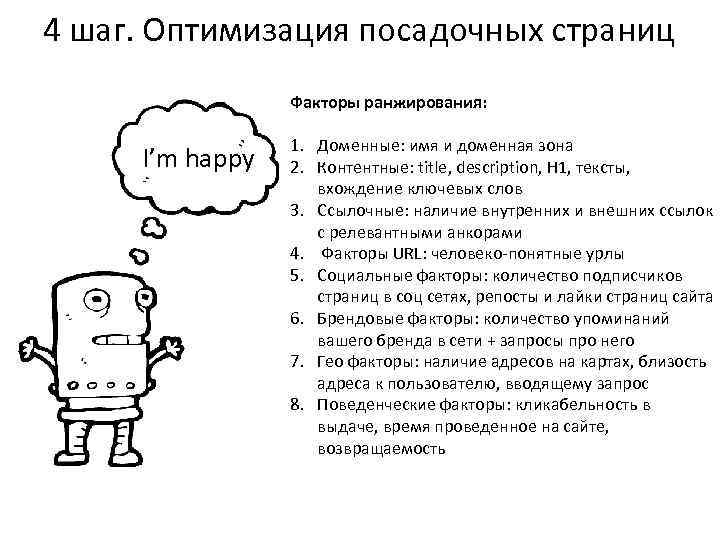 4 шаг. Оптимизация посадочных страниц Факторы ранжирования: I’m happy 1. Доменные: имя и доменная