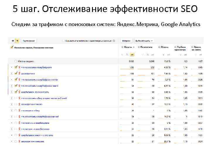 5 шаг. Отслеживание эффективности SEO Следим за трафиком с поисковых систем: Яндекс. Метрика, Google