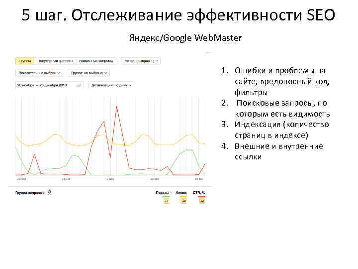 5 шаг. Отслеживание эффективности SEO Яндекс/Google Web. Master 1. Ошибки и проблемы на сайте,