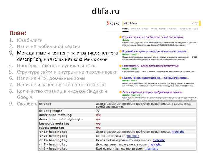 dbfa. ru План: 1. Юзабилити 2. Наличие мобильной версии 3. Метаданные и контент на