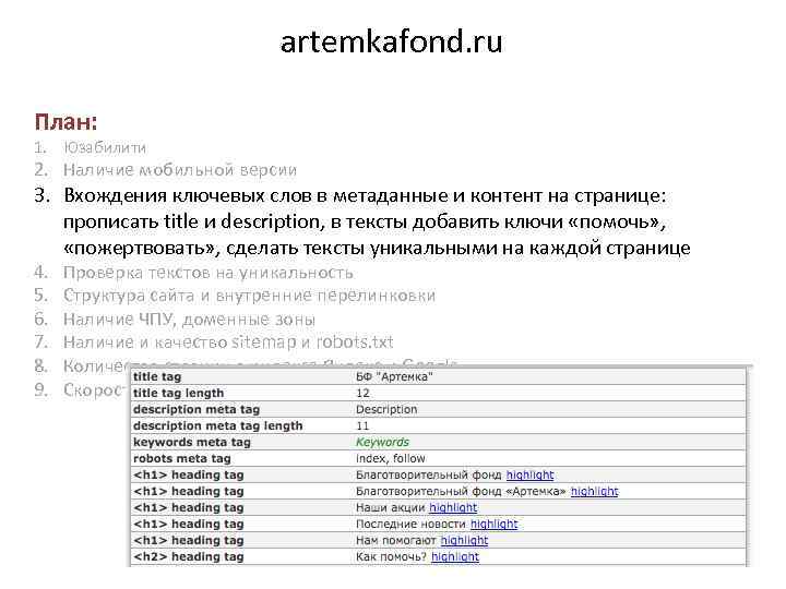 artemkafond. ru План: 1. Юзабилити 2. Наличие мобильной версии 3. Вхождения ключевых слов в